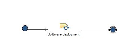 Activity diagram: Transition iteration